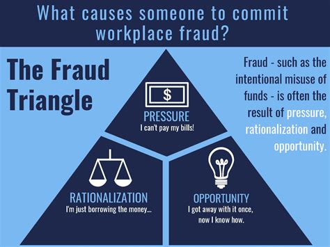 5 elements of fraud.